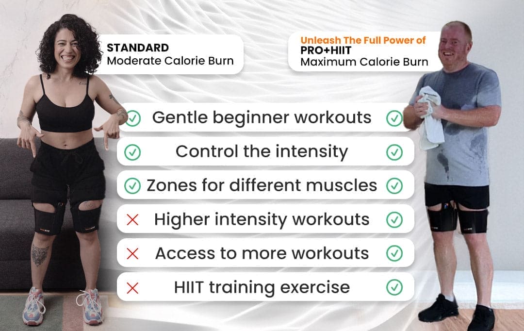 Upgrade to PRO+HIIT - BionicGym